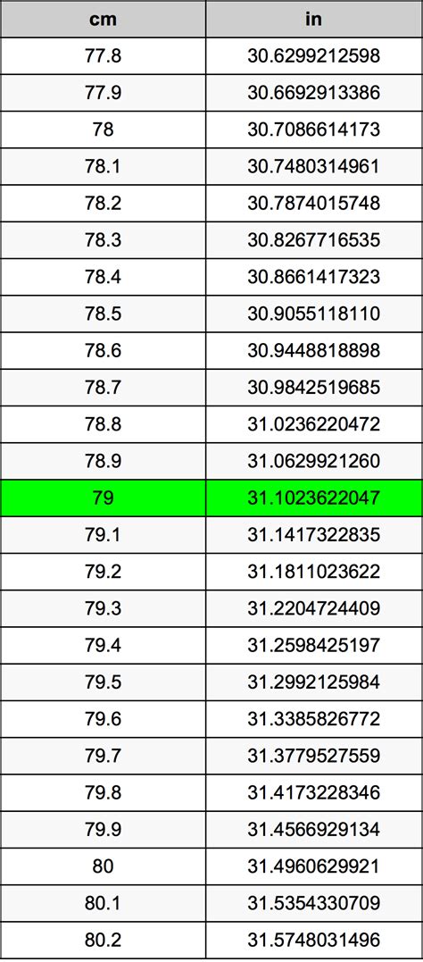 79cm to inches